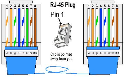 Types of Patch Cables Diagram 2